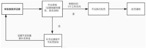 淘小鋪掌柜違規(guī)怎么罰